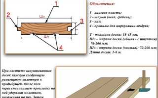 Укладка шпунтованной доски своими руками: правила работ