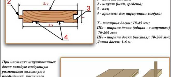 Укладка шпунтованной доски своими руками: правила работ