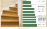 Отделка лестницы ламинатом своими руками: пошаговый инструктаж