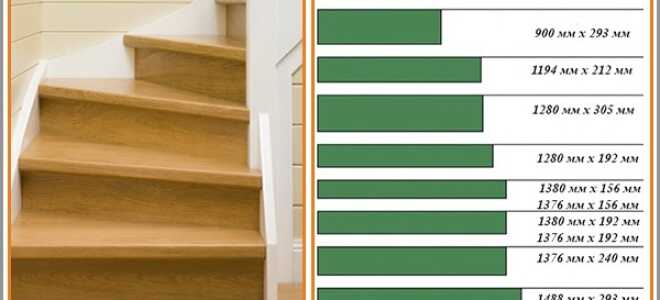 Отделка лестницы ламинатом своими руками: пошаговый инструктаж