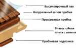 Пробковый ламинат: особенности покрытия и как его укладывать