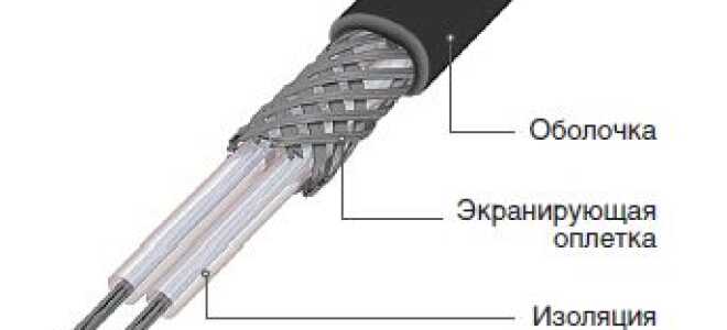 Электрические теплые полы: общий обзор + технология монтажных работ