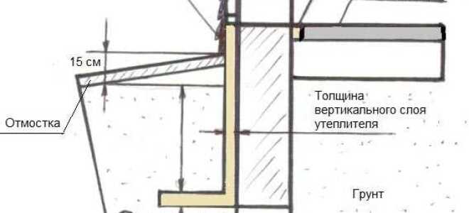 Черновой пол по грунту: последовательность заливки