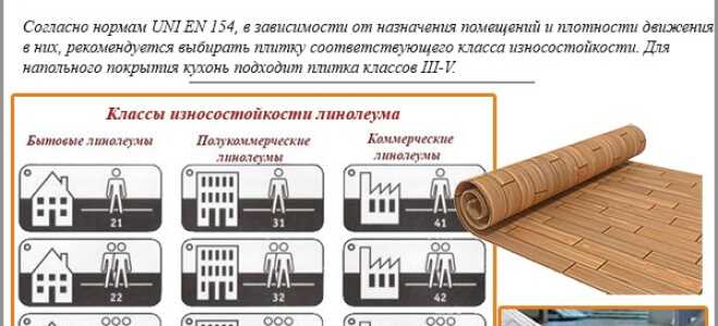 Что лучше положить на кухне: керамическую плитку или линолеум?