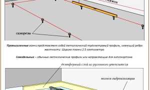 Бетонная стяжка пола своими руками: этапы и технология проведения работ