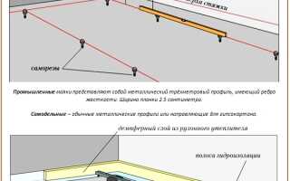 Бетонная стяжка пола своими руками: этапы и технология проведения работ
