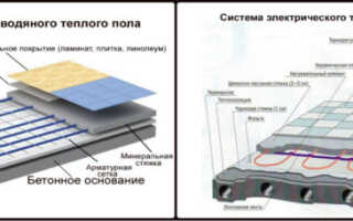 Какой теплый пол лучше: водяной или электрический — сравнение двух систем