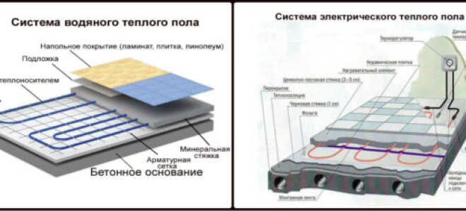 Какой теплый пол лучше: водяной или электрический — сравнение двух систем