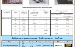Устройство полов из фибропенобетона: технология строительных работ