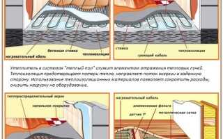 Пенополистирол для теплого пола: какой пенопласт лучше использовать?