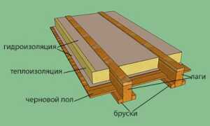 Как утеплить полы в квартире: лучшие варианты утепления + инструкции