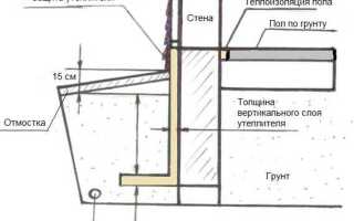 Как сделать черновой пол по грунту — схема, устройство, заливка
