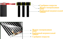 Пленочный инфракрасный теплый пол: советы по выбору, укладке и монтажу