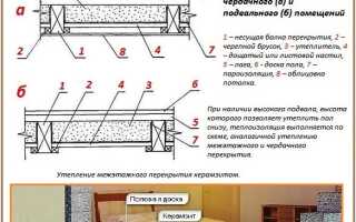 Как утеплить пол на даче в деревянном частном доме: пошаговые инструкции