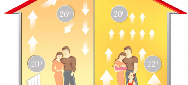 Почему нельзя ставить мебель на тёплый пол: ответ эксперта