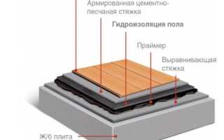 Гидроизоляция под стяжку пола: обзор материалов и технологий