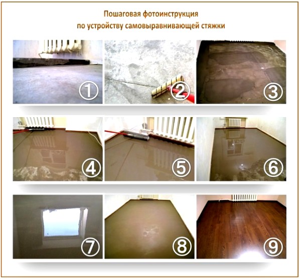 Самовыравнивающаяся стяжка