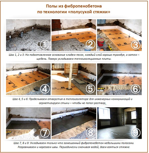 Теплые полы из фибропенобетона