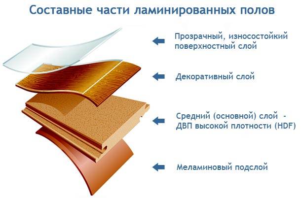 3. podrobnyy-pokaz-sloev-laminata