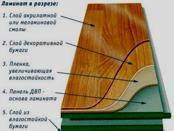 3. sloi laminata