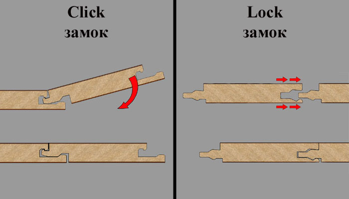 3. zamki_laminata