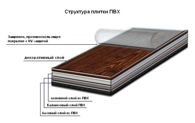 4. struktura
