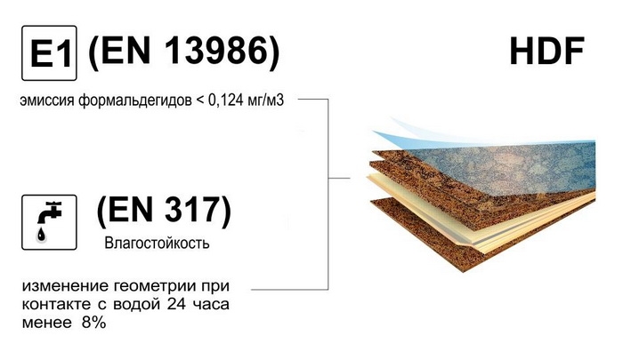 8. markirovka_vodostojkogo_laminat_kolichestvo_jemissii