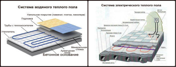 Схема водяных и электрических теплых полов