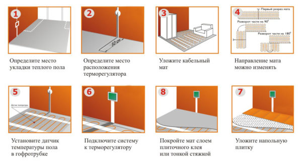 Порядок монтажа электрического теплого пола