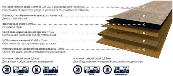 Пробковый ламинат с виниловым слоем
