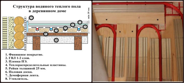 («Сухой» способ укладки теплого пола