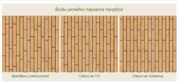 Форматы укладки ламината