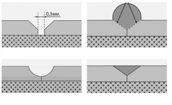 Формирование канавки для сварки линолеума шнуром