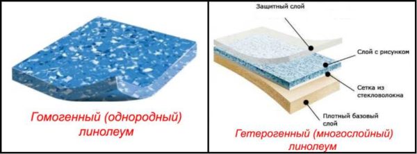 Гомогенный и гетерогенный линолеум