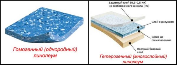 Гомогенный и гетерогенный линолеум