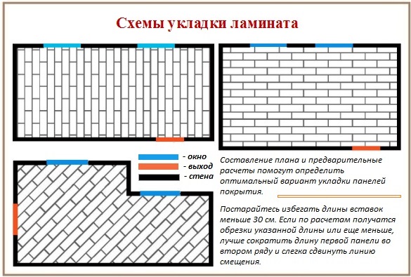 Как уложить ламинат своими руками: способы, варианты