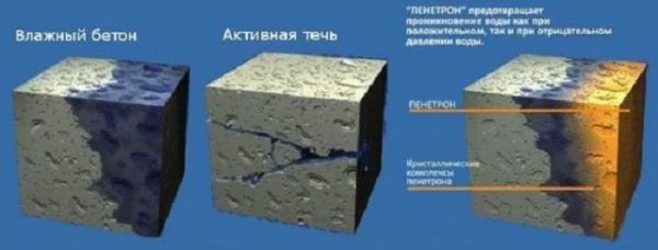 Пенетрирующая изоляция