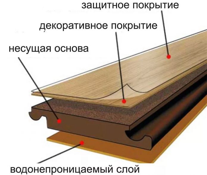 Панель ламината в разрезе