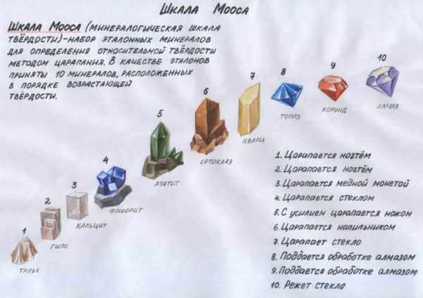 Шкала Мооса