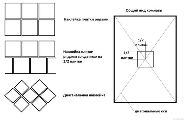 Типовые схемы укладки плитки