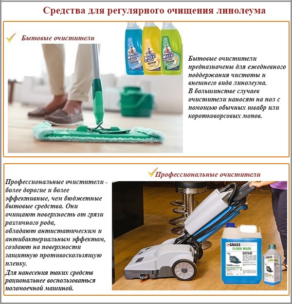 Средства для регулярного очищения линолеума