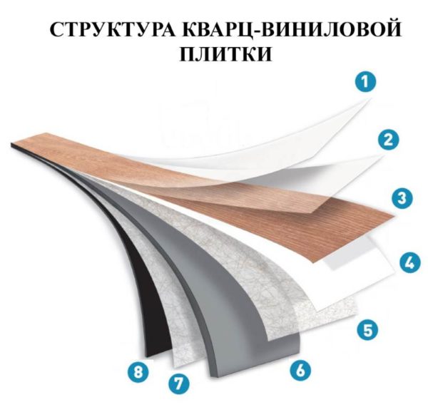Структура кварц-виниловой плитки