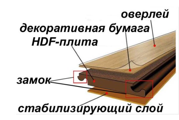 Структурная схема ламината