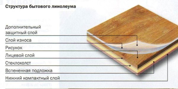 Структура ПВХ-линолеума