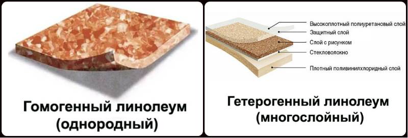 Структура ПВХ-линолеума