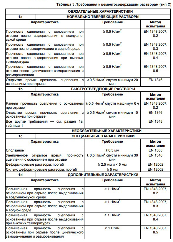 Требования к цементосодержащим растворам для плитки - таблица