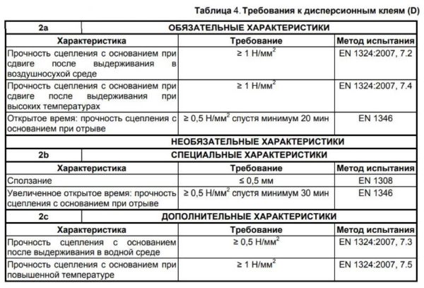 Требования к дисперсионным клеям