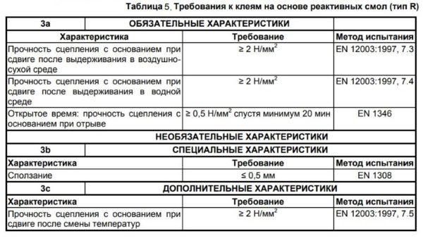 Требования к клеям на основе реактивных смол