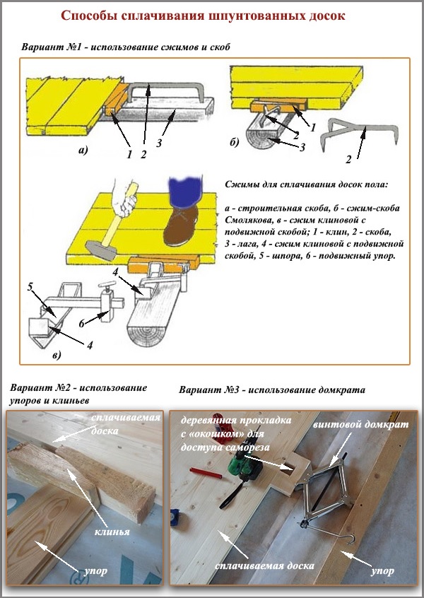 Способы сплачивания шпунтованных досок