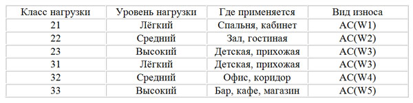 толщина ламината